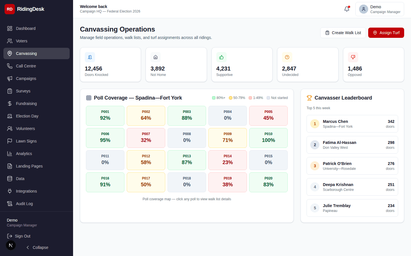 Canvassing module showing walk list assignment, route map, and real-time canvasser tracking