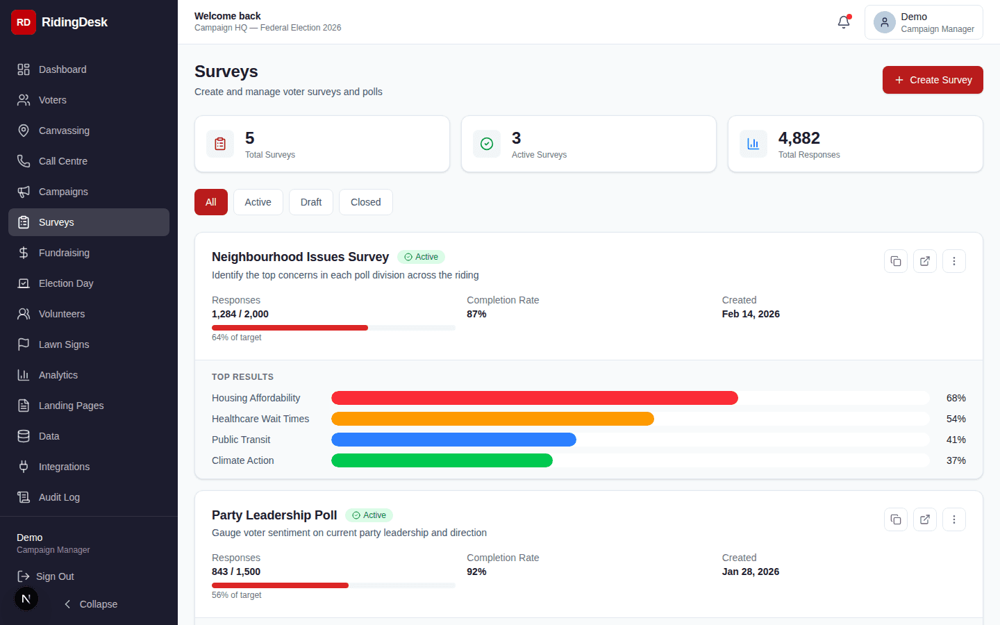 Survey builder showing question editor, response analytics, and voter linking