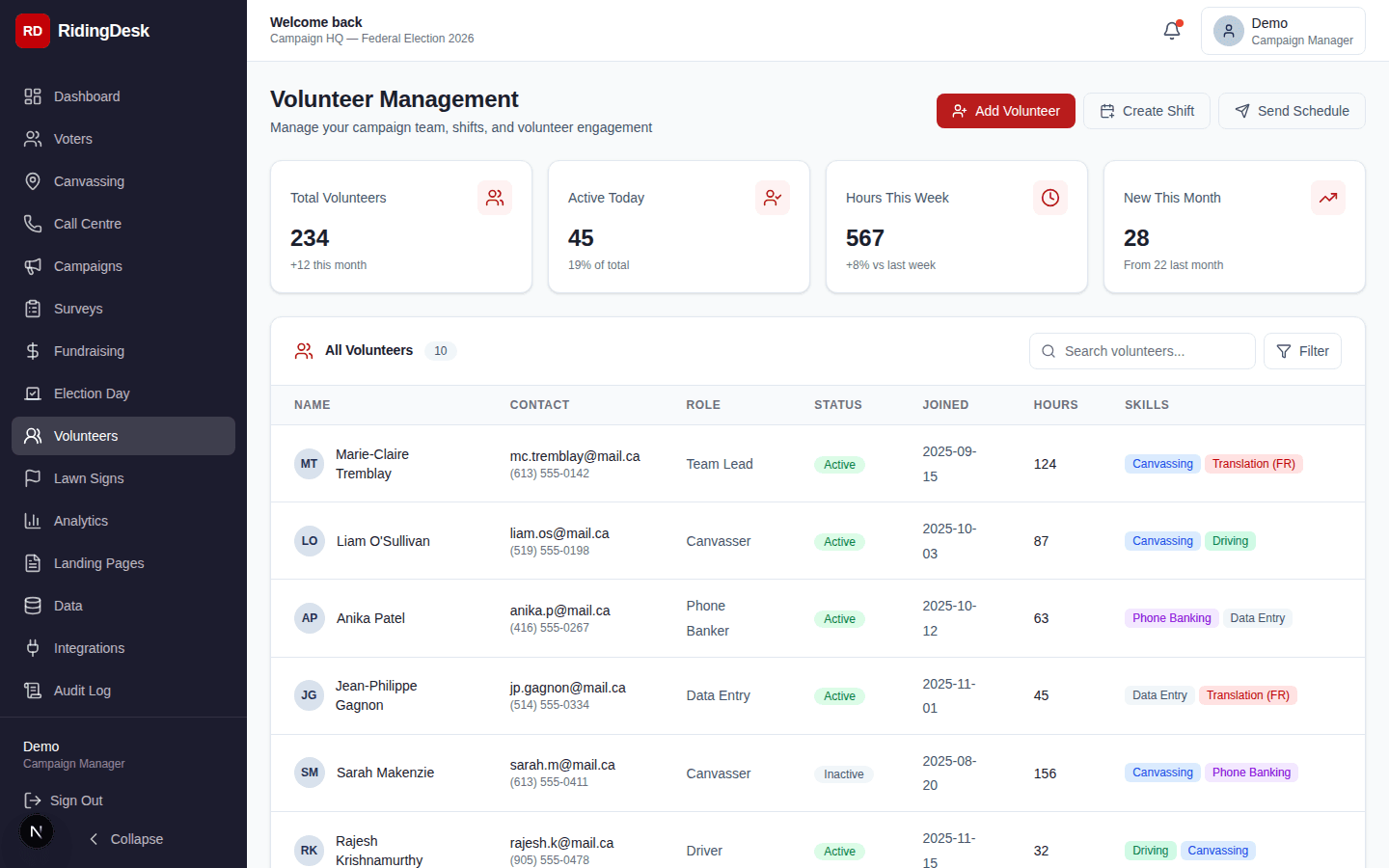 Volunteer management showing roster, shift scheduler, and volunteer activity history