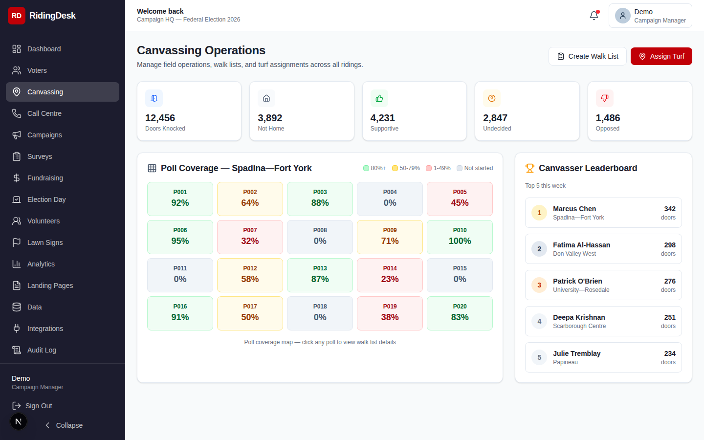 Canvassing module showing walk list assignment, route map, and real-time canvasser tracking