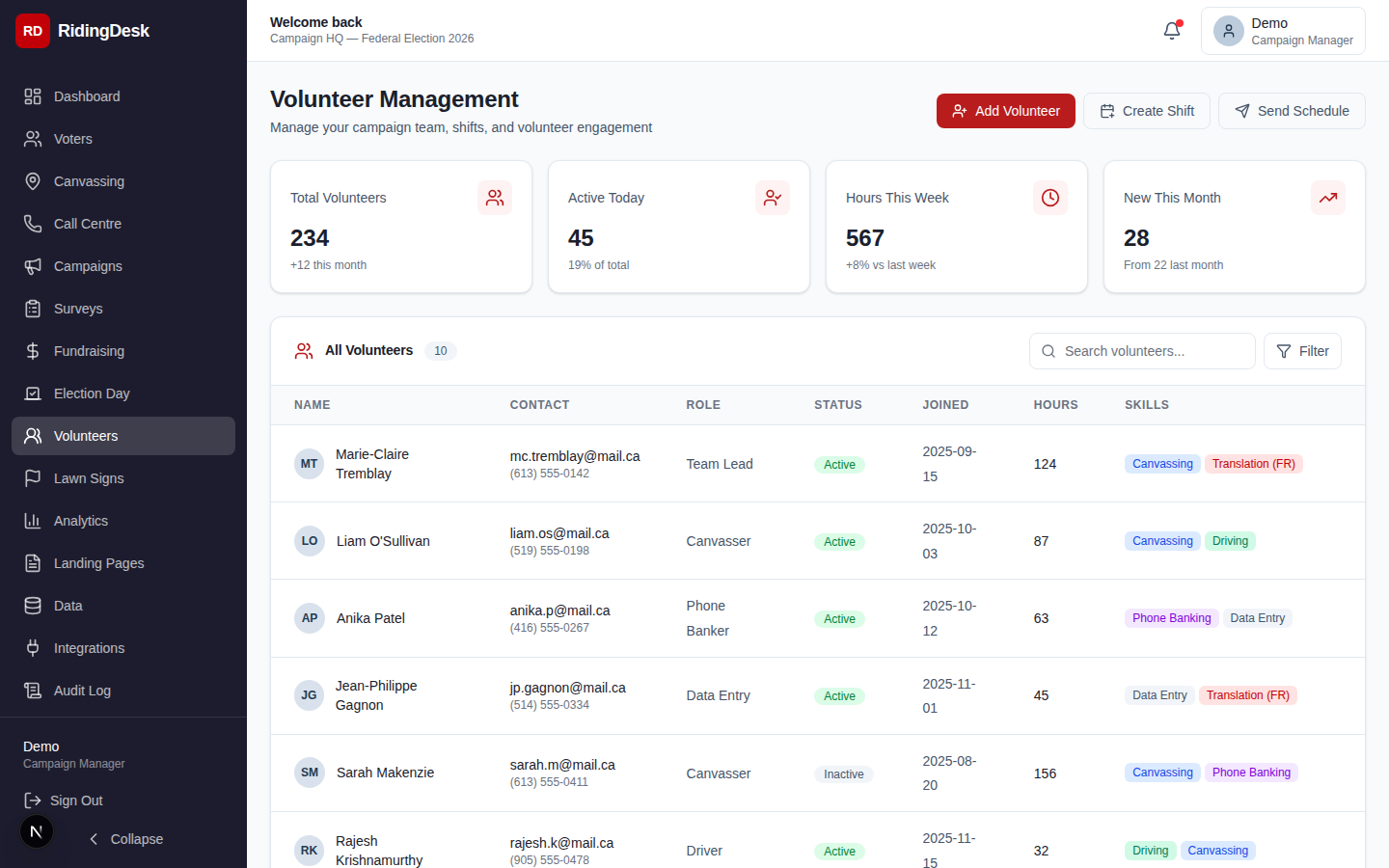 Volunteer management showing roster, shift scheduler, and volunteer activity history